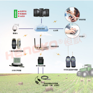 恒歌溫濕度物聯(lián)網(wǎng)解決方案